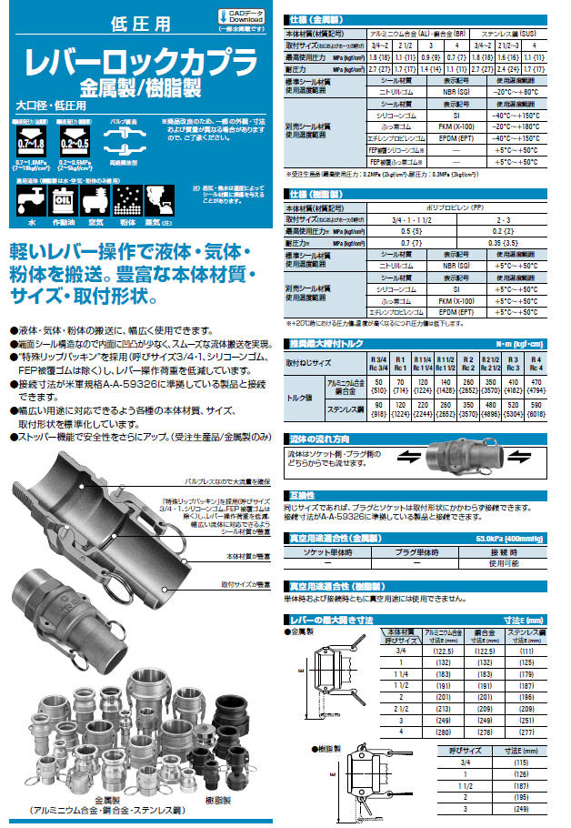 日東工器 レバーロックカプラ キャップ (ステンレス製) L-32PD SUS NBR (03658) 通販 