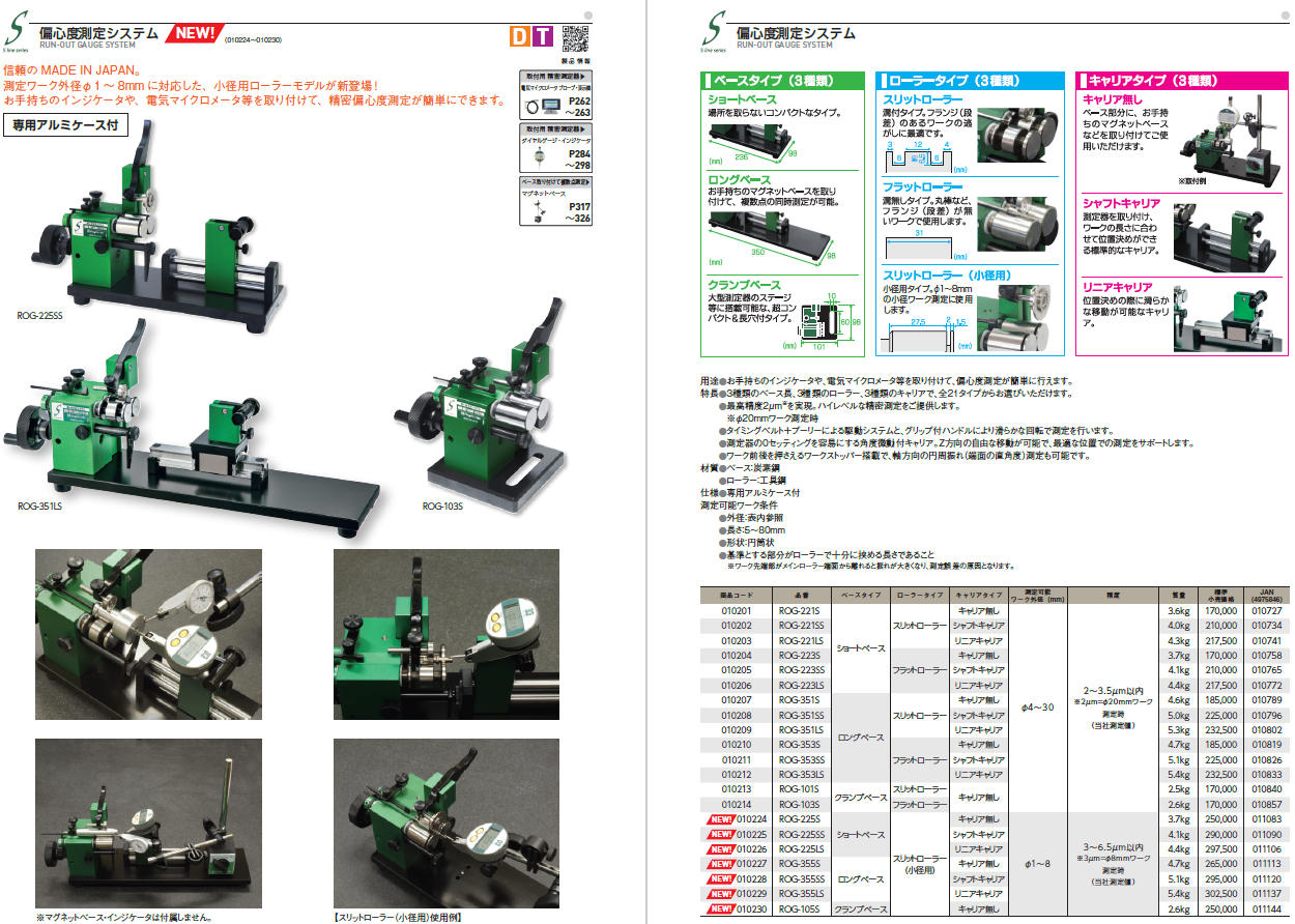 新潟精機 SK 日本製 偏心度測定システム Sライン ショートベース・スリットローラー ROG-221S 通販 