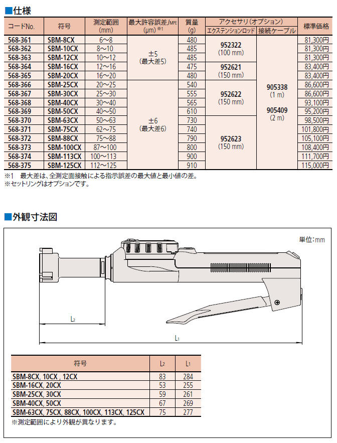 SALE／10%OFF ミツトヨ ABSボアマチック 三点式内径測定器 SBM-12CX 568-363