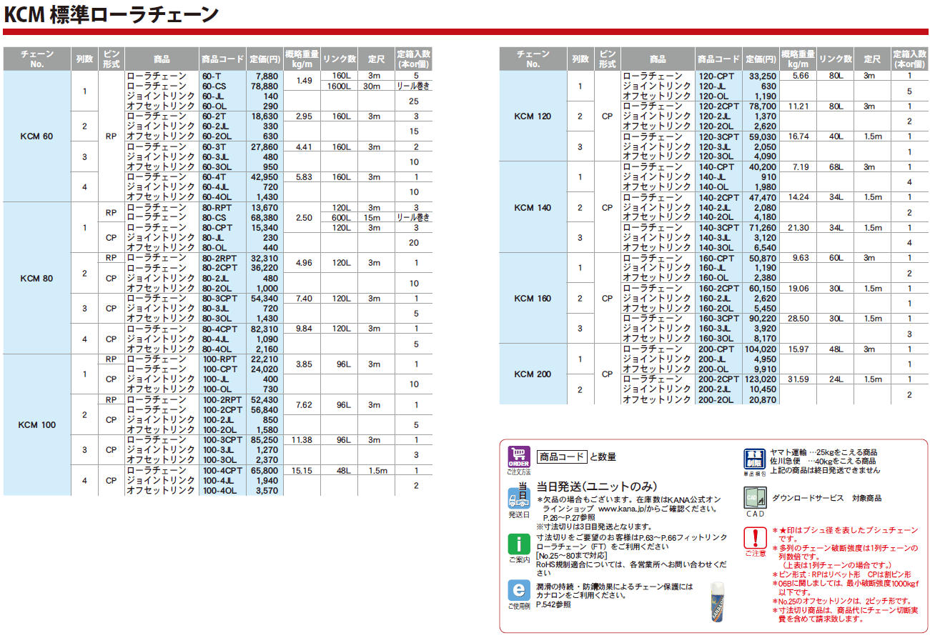 片山チエン KCM ローラチェーン100-3 100-3CPT - 3