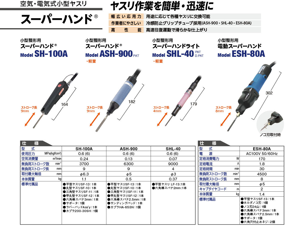 日東工器 スーパーハンド ヤスリ 小型整形用 ASH-900