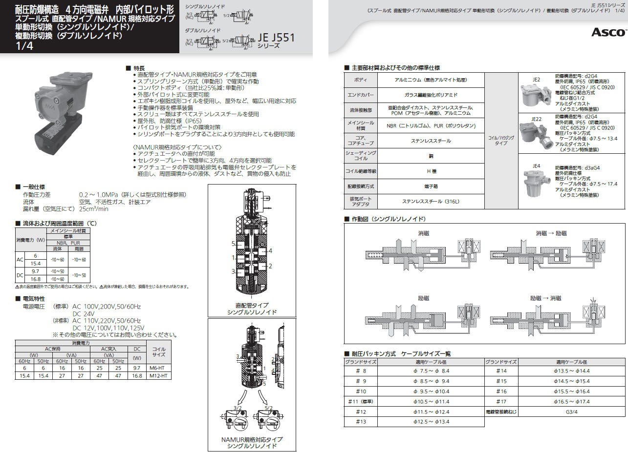 取扱商品情報 耐圧防爆電磁弁 4方向 直配管ﾀｲﾌﾟ 配管1/4 日本アスコ㈱ ASCO
