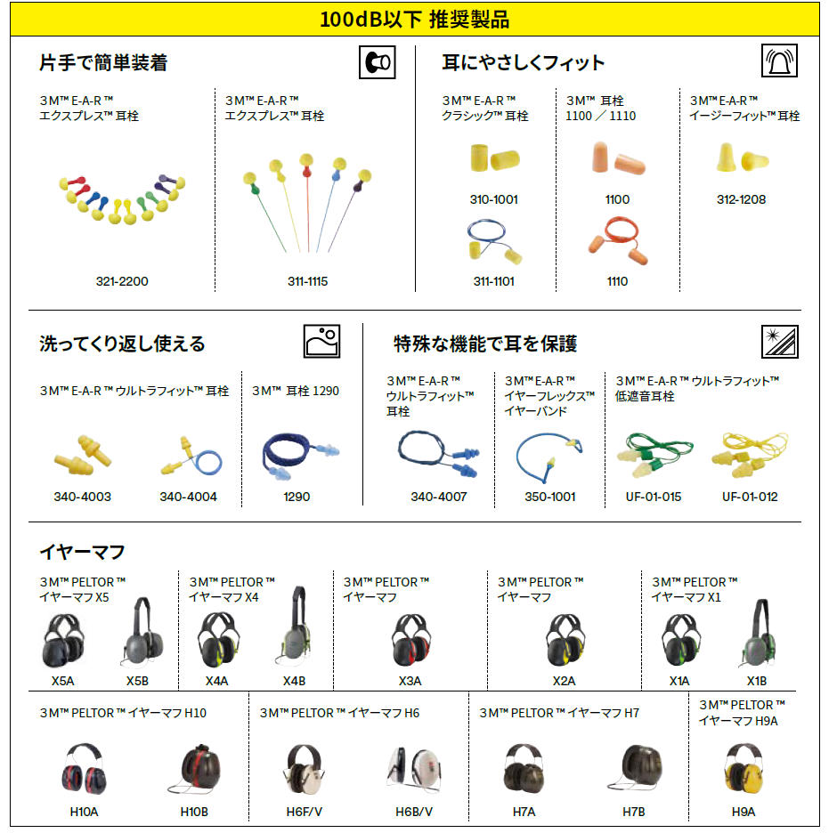 国産品  耳栓 スリーエム ジャパン 株 ３Ｍ Ｅ−Ａ−Ｒ クラシック ３１０−１００１ ひもなし 310-1001 1組 