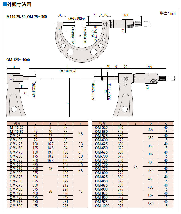 最新品人気MITUTOYO 標準外側マイクロメータ 350-375 OM-375 (FY-1054) ノギス、マイクロメーター