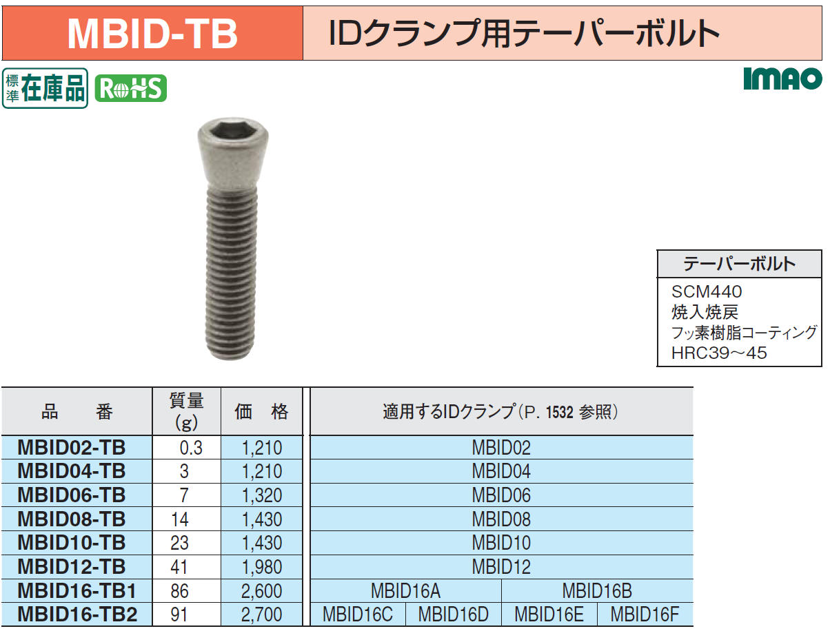 IMAO イマオコーポレーション  IDクランプ MBID12 - 3