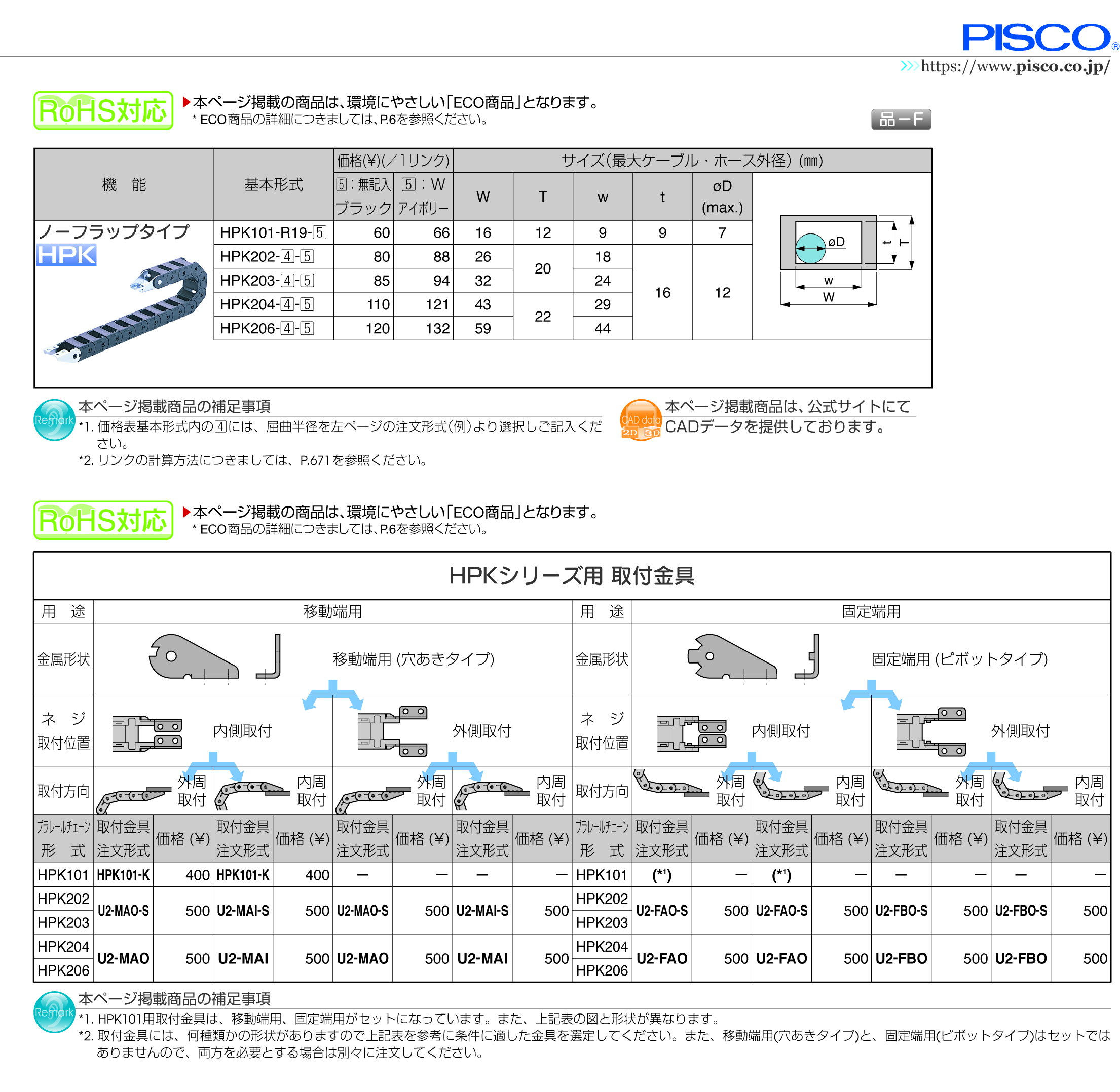 取扱商品情報 ﾌﾟﾗﾚｰﾙﾁｪｰﾝ用金具 ㈱日本ピスコ PISCO