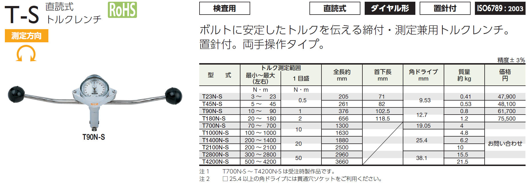 東日製作所 T90N-S 直読式 トルクレンチ 置針付 通販